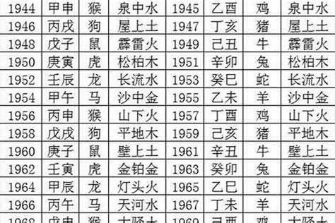 水虎命|2022年属虎的是什么命，22年出生的虎五行属什么